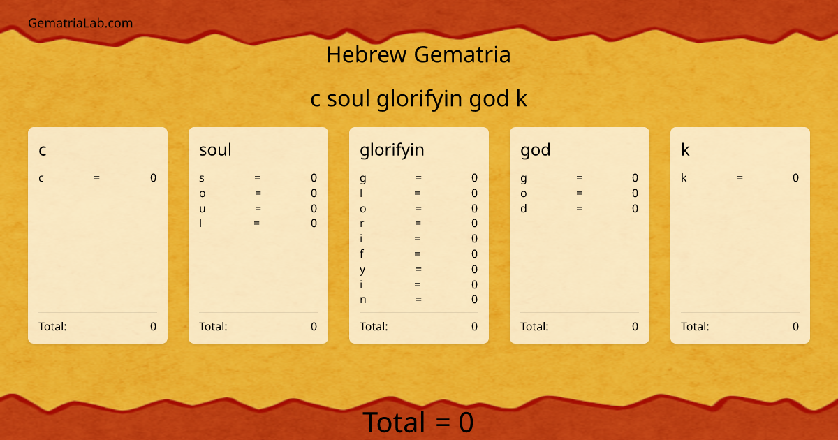 c soul glorifyin god k in hebrew Gematria